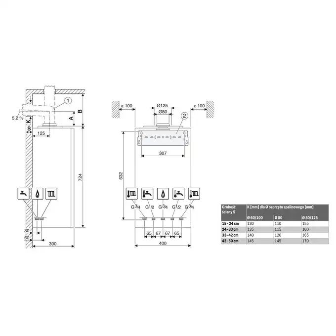 Pakiet: Wiszący gazowy kocioł kondensacyjny GB122i-15H + Podgrzewacz BJB 100 (E) (biały) + Regulator RC310 (biały) + Czujnik AS1.6 BUDERUS 8734150713