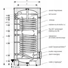 Wymiennik z dwiema wężownicami spiralnymi SGW(S)B Tower Biwal 500 l, stojący, poliuretan, skay, v.2 GALMET 26-509000N